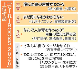大賞は「僕には鳥の言葉がわかる」　岡山県内高校図書館司書が選ぶお薦め本