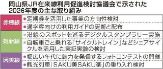 姫新線に「サイクルトレイン」、因美線に観光列車検討　岡山でＪＲ在来線利用促進協会合