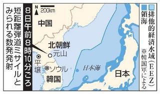 北朝鮮が短距離弾数発発射　日本海、ＥＥＺ外落下