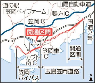 笠岡バイパス２・８キロ開通　２６年度に玉島笠岡道路と接続予定