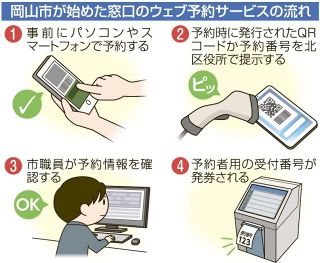 引っ越し手続き ウェブ予約導入　岡山市北区役所 窓口混雑緩和へ