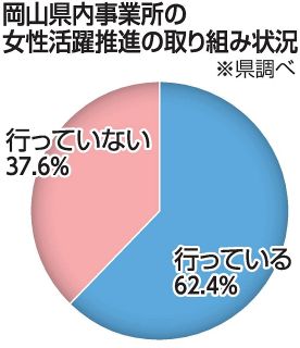 第６次ウィズプラン概要案 県公表　男女格差解消へ新重点目標