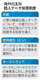 【経済安保】要人情報保護、海外先行　産業競争力と両立課題
