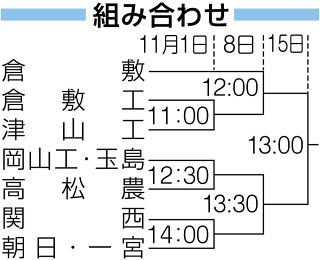 ６連覇狙う倉敷が本命 全国高校ラグビー岡山県予選　１１月１日開幕