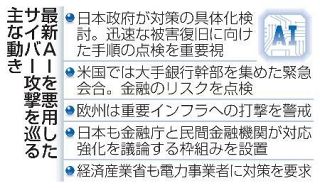 【米ＡＩの使用権要求】生活基盤、脅かすＡＩ　共存対策が現実問題に