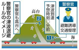 ３３都道府県警 警察官が津波から退避するルールを策定済み　東日本大震災で逃げ遅れ教訓　岡山、広島など６県警も検討中　