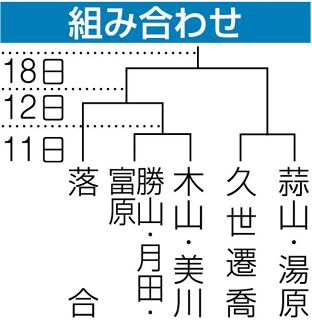 ５チーム対戦相手決定　山陽新聞社杯真庭市少年野球