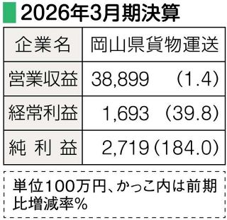 【企業決算】運賃引き上げ増収増益　岡山県貨物運送（５月８日発表）＝２０２６年３月期、連結