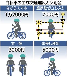 １日から青切符制度がスタート　岡山県警「交通ルールの再確認を」