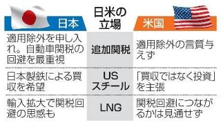 【トランプ関税、日本にも】出たとこ勝負は空振りに　自動車も打開策見えず