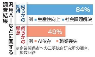 【人工知能の進化】人間並みＡＩ、実現近い？　急速進化、制御に懸念