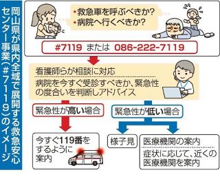 急なけがや病気、電話相談は「＃７１１９」　岡山県内全域で７月から運用