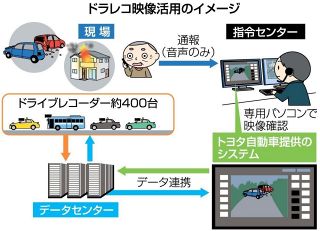 ドラレコで迅速な消防活動を　岡山市とトヨタが来月から実証実験　