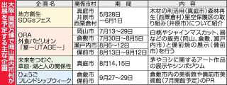 万博 岡山県内７市村が独自出展　木材、森林、星空、備前焼ＰＲ