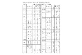 【一覧表】２０２６年度岡山県内公立高校 特別入試合格内定者数と一般入試募集人員
