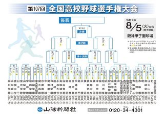 全国高校野球 組み合わせ表ダウンロード　【有料会員限定】