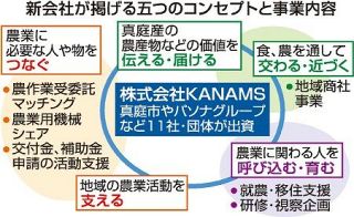 真庭の農業サポートへ新会社立ち上げ　官民連携、交付金申請や販路開拓