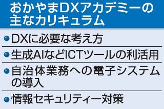 岡山県 自治体ＤＸリーダー育成へ　８月にも「アカデミー」開講方針