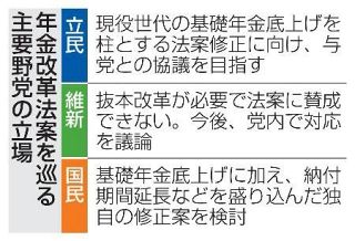 【年金改革法案】立民、参院選へ修正狙う　成果優先、維・国と距離