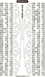 倉敷藤花戦 挑戦権懸け７６人熱戦　第３４期トーナメント１８日開幕