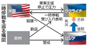 【ウクライナが米の停戦案同意】切り札行使、豪腕に危うさ　初の停戦実現へなお曲折