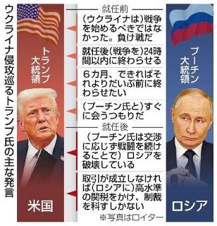 【米ロ関係】「取引外交」ロシアに照準　トランプ流、裏に焦りも