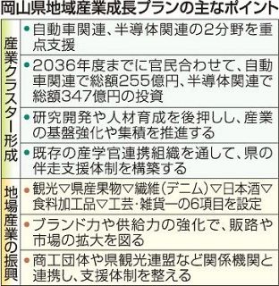 自動車と半導体関連分野を重点支援　岡山県「産業成長プラン」成案公表