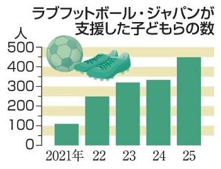 「下の子にはさせてあげられないかもしれない」うつむく親、物価高でスポーツでも機会に差　保護者が相談をためらう背景とは…部活の地域展開も「負担増」