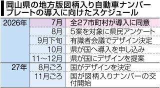 岡山県図柄ナンバー 全市町村が同意　条件クリア、１０月国申請方針