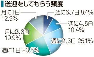 移動手段で幸福感に差 送迎に頼る人ほど低く　岡山大院生が調査、定住意識にも影響