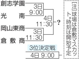 春の岡山県高校野球 ３日準決勝　実力拮抗、見どころは