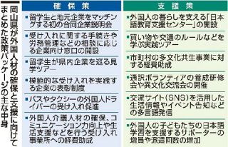 外国人材「確保」と「支援」 岡山県が政策パッケージ　企業説明会や日本語教育