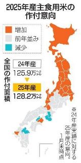 【コメ増産】異例の増産にかじ　政府後押し、作り過ぎ警戒