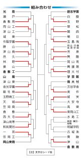 高校野球岡山大会 第３日の勝敗　１回戦７試合