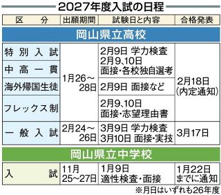 県立高来春一般入試　学力検査３月９日　県立中は１月９日