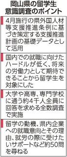 岡山県が在住留学生に初の意識調査　人材受け入れ推進、異例の全数