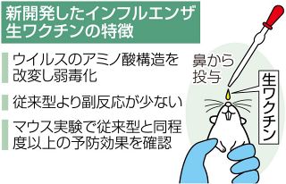 副反応少ない「生ワクチン」開発　川崎医科大、細胞実験に成功
