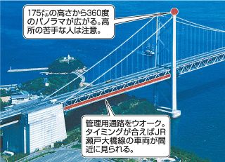 瀬戸大橋ツアー ２年ぶり常設化　４～６月に１３回 塔頂から絶景を