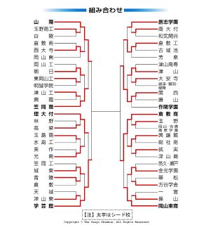 高校野球 岡山大会 第１１日（２３日）の勝敗　準々決勝２試合