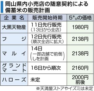 岡山の小売店、備蓄米次々販売へ　精米ネックで発売見通せない店も