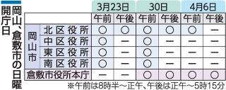 岡山、倉敷市が日曜開庁　年度末と年度初め 窓口混雑緩和へ