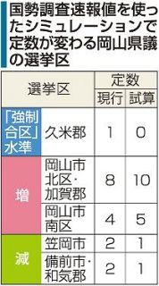 岡山県議定数シミュレーション 久米郡「強制合区」水準に　岡山市北区・加賀郡は２増