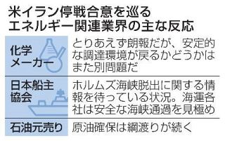 【エネルギー供給】船の安全「確約ない」　石油確保、企業なお警戒