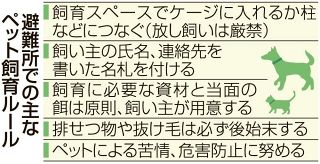 災害時 ペットと一緒に避難するには　岡山市がガイドライン策定