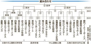 山陽新聞社杯 倉敷地区学童軟式野球大会　２５日開幕 ２５チーム争う