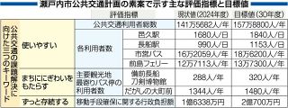 瀬戸内市 地域公共交通計画素案　移動手段維持へ ＪＲ利用増も