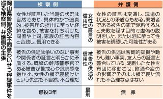 岡山県警警視・不同意わいせつ容疑事件 ９日地裁判決　検察側と弁護側、真っ向から対立 当事者らの証言・供述どう判断