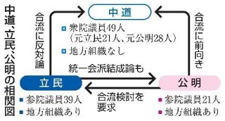 【３党合流】迫る期限、やまぬ反対論　立民、統一会派の代案浮上