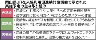 赤穂線利用促進へ学生に定期券無料配布　岡山県ＪＲ在来線検討協が方針