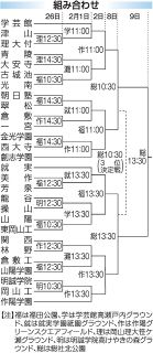 県高校新人サッカー ２６日に開幕　男子２８校 学芸館と作陽学園軸か